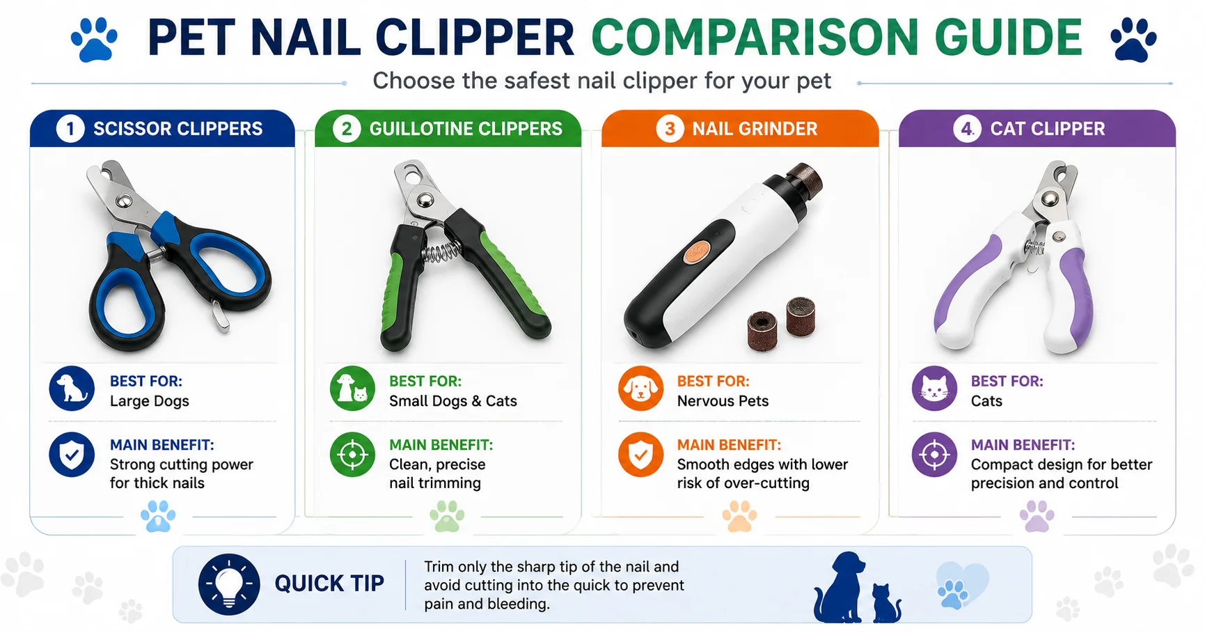 Comparison of pet nail clippers including scissor clippers, guillotine clippers, nail grinder, and cat nail clippers for safe grooming of dogs, cats, and birds.